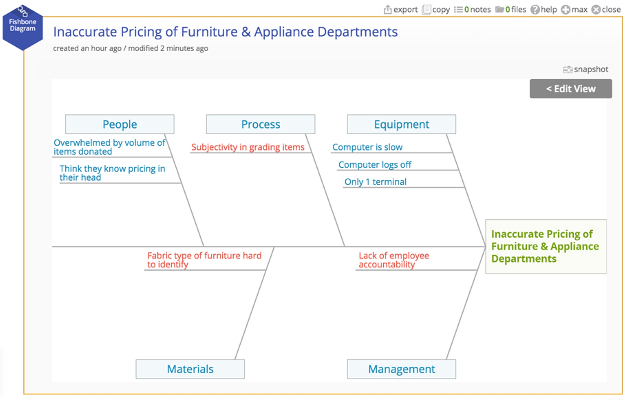 Pricing Process Fishbone Diagram