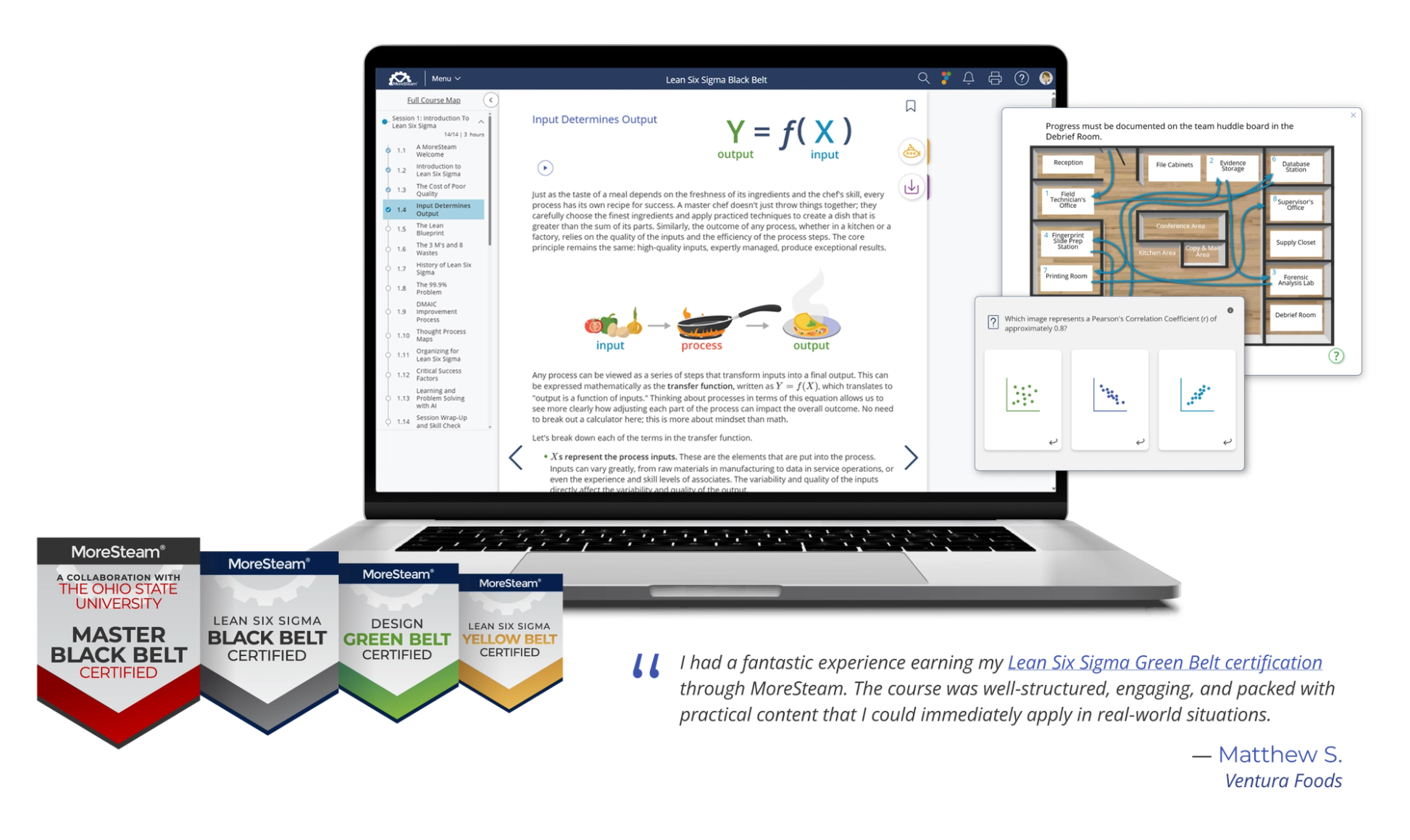 Lean Six Sigma training and certification options