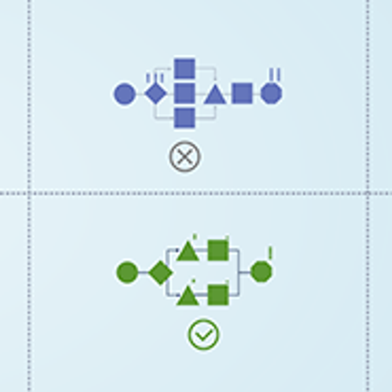 Process Modeling: Bring Your Process Maps to Life