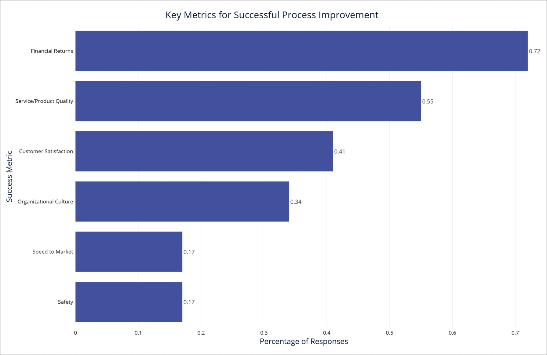 EngineRoom Graph: Key Metrics for Successful Process Improvement