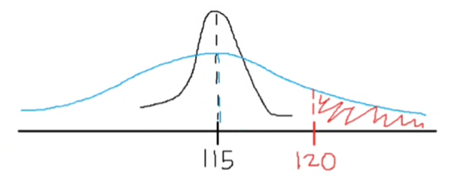 Distribution Illustration for Monte Carlo Simulation Example