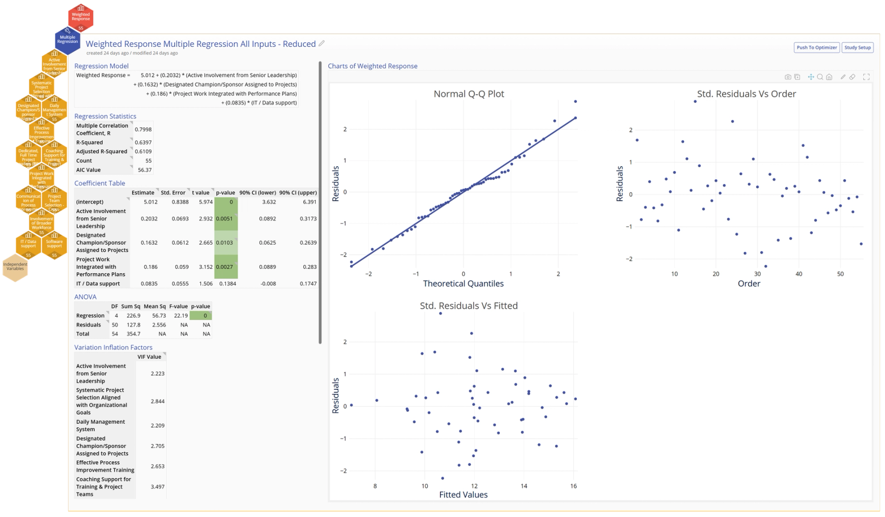 EngineRoom Multiple Regression All Inputs - Reduced